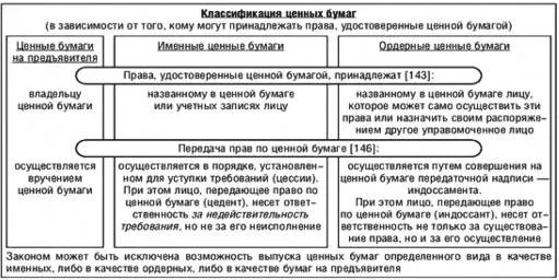 Дипломная работа по теме Рынок государственных ценных бумаг Кыргызской Республики